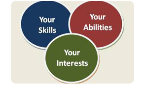 Career Counseling in San Diego - Image 2